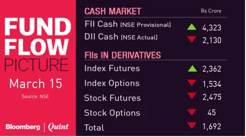 All You Need To Know Going Into Trade On March 18