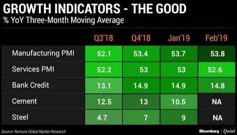 MPC’s Dilemma: How Deep Is The Slowdown?