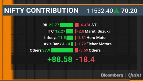 BQuick On March 19: Top 10 Stories In Under 10 Minutes