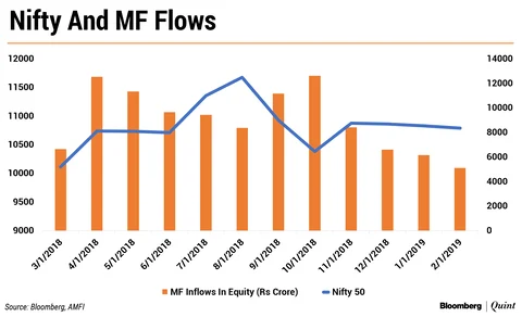 Mutual Funds: The Market Is Not Different This Time Dear Investor, But Are You?