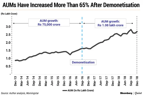 Large-Cap Mutual Funds: Big Inflows, Small Returns