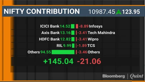 BQuick On March 5: Top 10 News Stories In Under 10 Minutes