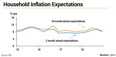 Monetary Policy: What To Expect When You’re (Not) Expecting...