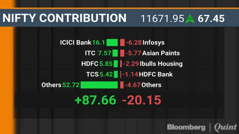 Private Banks Help Sensex, Nifty Recoup Monday’s Losses