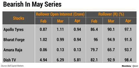 Nifty Rollovers: How Derivatives Market Positions Itself Ahead Of Election Outcome