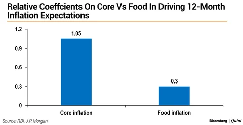 Monetary Policy: What To Expect When You’re (Not) Expecting...