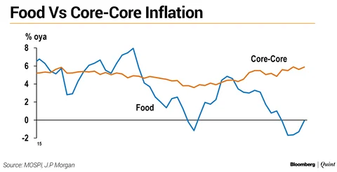 Monetary Policy: What To Expect When You’re (Not) Expecting...
