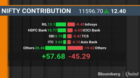 Sensex, Nifty End Volatile Session With Minor Gains As Polls Start