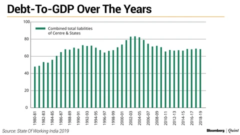 Is Fiscal Expansion The Answer To India’s Job Crisis?
