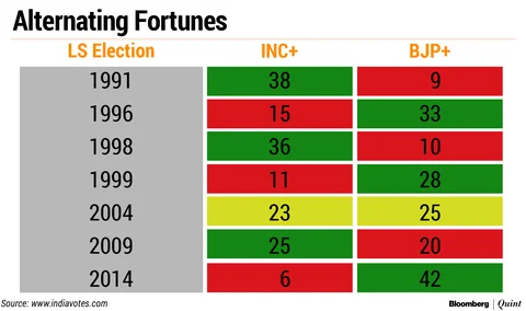 Elections 2019 ‘State Of Play’: Can BJP-Sena Retain The Erstwhile Congress Fortress?