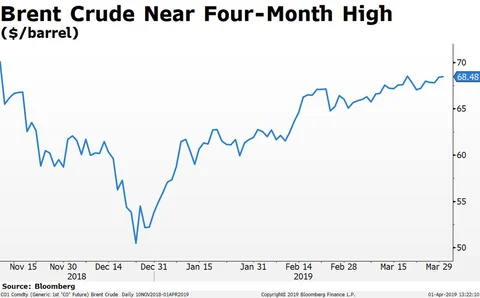 Oil Retailers’ Earnings Set To Bounce Back In Fourth Quarter
