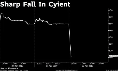 Stocks Radar: Bajaj Auto, Cyient, Eicher Motors, Godrej Properties
