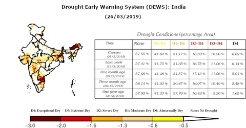 Around 42% India’s Land Area Under Drought, Worsening Farm Distress In Election Year