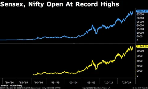 Stocks Radar: Den Networks, Jet Airways, Mindtree, Wipro, RIL