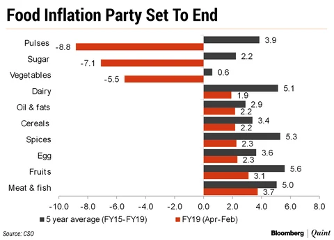 Monetary Policy: One More Slice On The Table
