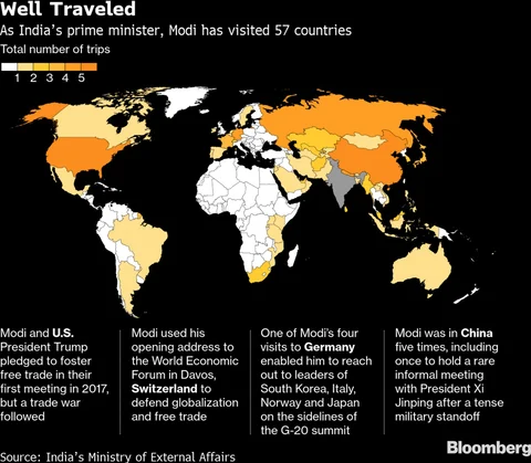 Here’s What India’s Modi Achieved on His Frequent Trips Abroad