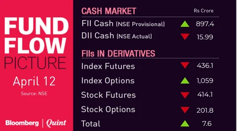 All You Need To Know Going Into Trade On April 15