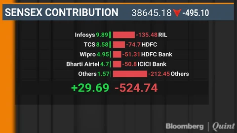 BQuick On April 22: Top 10 Stories In Under 10 Minutes