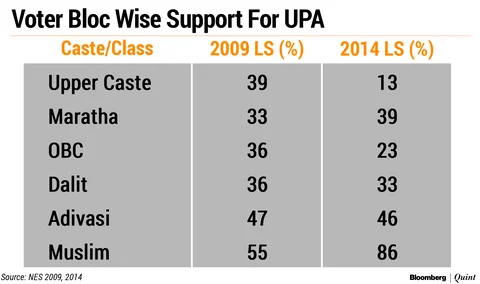 Elections 2019 ‘State Of Play’: Can BJP-Sena Retain The Erstwhile Congress Fortress?