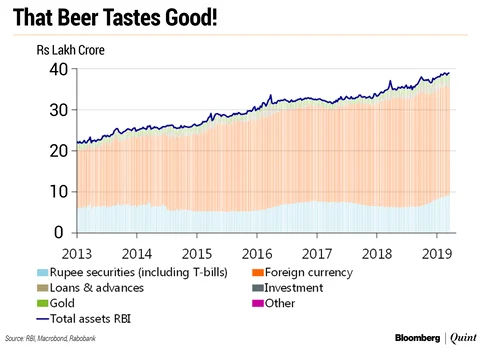 Government Debt Monetisation: Is India Slipping Back Into Bad Habits?