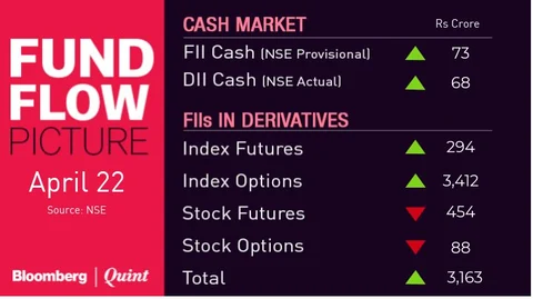 All You Need To Know Going Into Trade On April 23