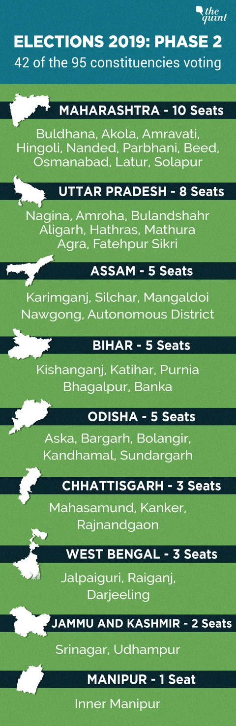 LS Phase 2: No Votes Cast in 90 Booths of Srinagar LS Seat