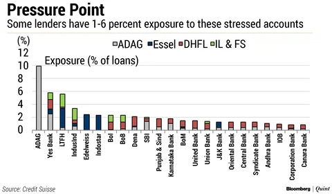 Fresh Trouble Brews For Bank Earnings Because Of These Five Accounts