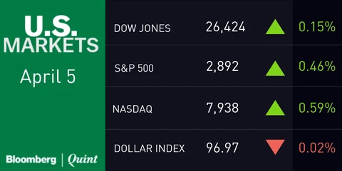 All You Need To Know Going Into Trade On April 8