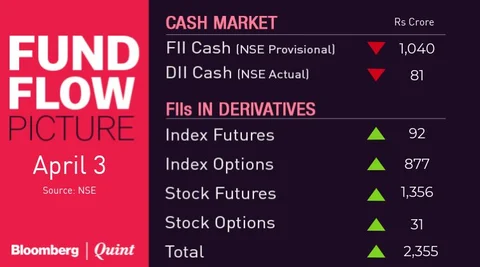 All You Need To Know Going Into Trade On April 4