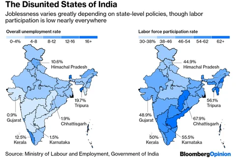The Truth About Jobs In India