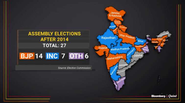 Elections 2019: How India Voted In The Last Five Years May Offer A Clue