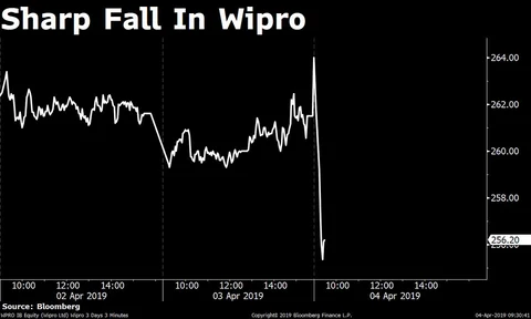 Stocks Radar: Amara Raja Batteries, Eicher Motors, Suven Life Sciences, Wipro