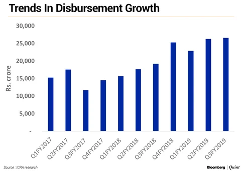 Microfinance Disbursements Hold Up Despite Tight Liquidity: ICRA