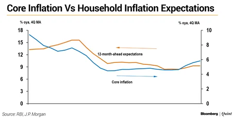 Monetary Policy: What To Expect When You’re (Not) Expecting...