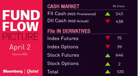 All You Need To Know Going Into Trade On April 3