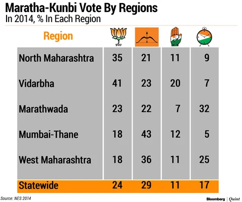 Elections 2019 ‘State Of Play’: Can BJP-Sena Retain The Erstwhile Congress Fortress?