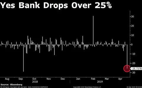 Stocks Radar: Coffee Day, Garden Reach Shipbuilders, Reliance Home Finance, Yes Bank