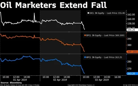Stocks Radar: Eicher Motors, Emami, Hindustan Petroleum, Marico
