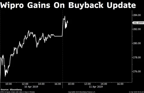 Stocks Radar: Bank Of Maharashtra, Vedanta, Welspun Corp, Wipro