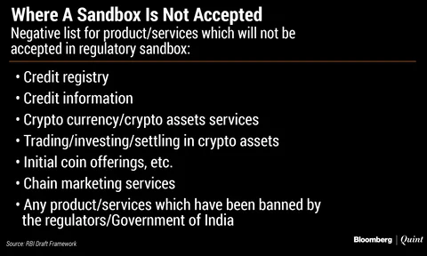 RBI Issues Draft Framework For Live-Testing Of Financial Services Products