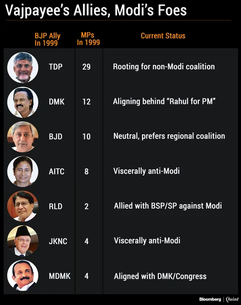 Elections 2019: Balakot As ‘Kargil 2.0’ Re-Election Strategy? No, Modi Sir, No