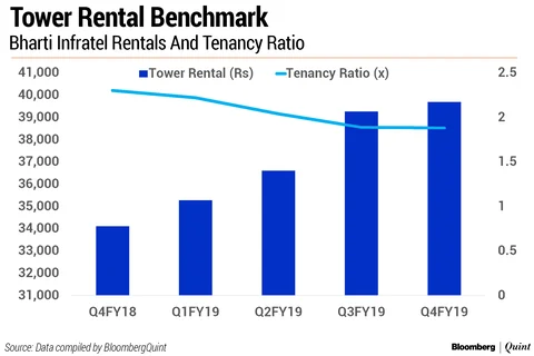 What Reliance Jio InvIT Offers Investors