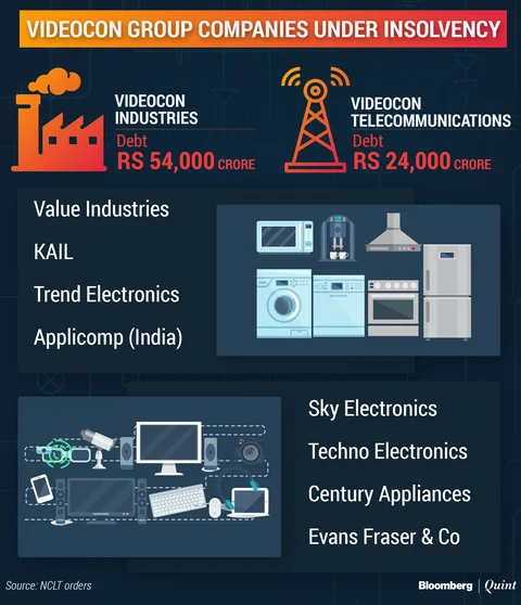 Videocon Group: Why India’s Largest Insolvency Case Is Still In Limbo