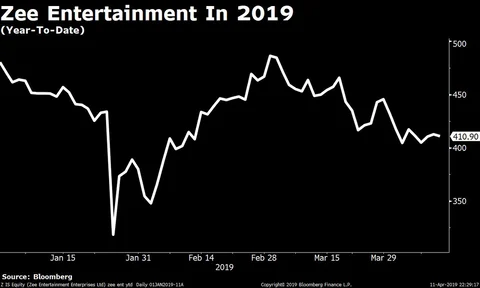 Are Mutual Funds About To Catch NPA Fever?