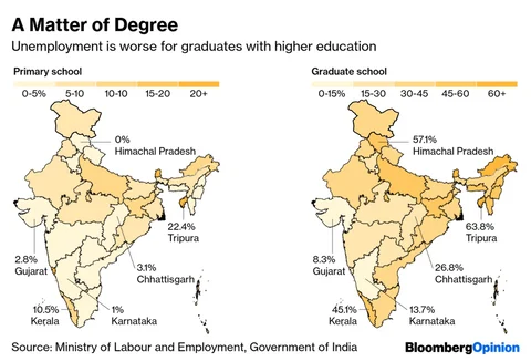 The Truth About Jobs In India