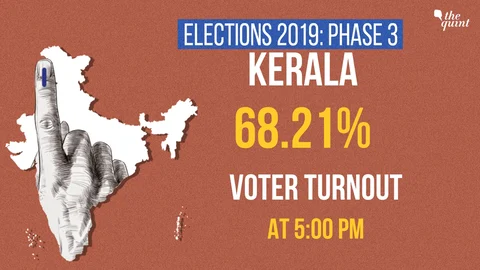 LS Polls: 77.68% Voter Turnout in Kerala, 68% in K’taka