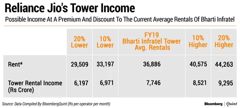 What Reliance Jio InvIT Offers Investors