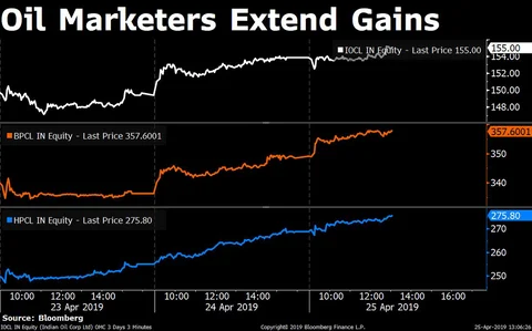 Sensex, Nifty Resume Decline After One-Day Spike