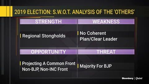 2019 Election: A S.W.O.T. Analysis