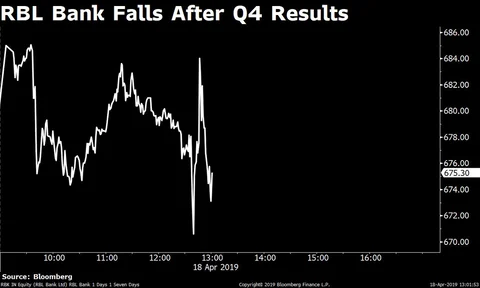 Sensex, Nifty End Lower After Hitting New Highs